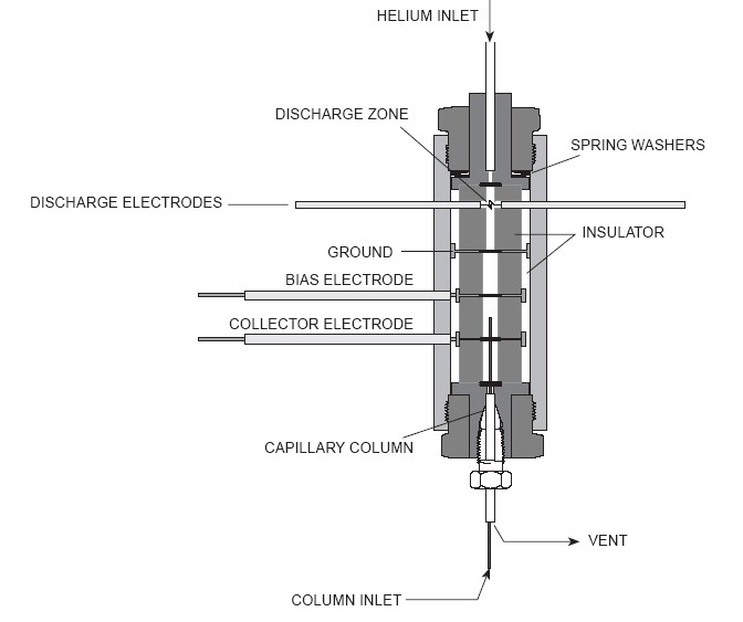 Abb. Valco HID